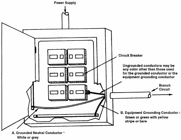 Example of an electrical enclosure