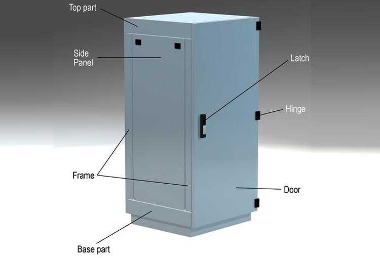 Parts of industrial enclosure