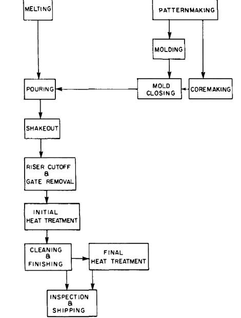 Diagram alir