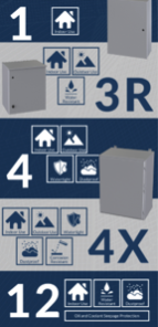 nema ratings for enclosure