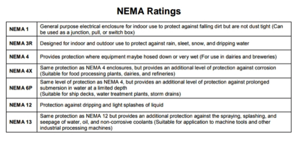 nema ratings for nema enclosure