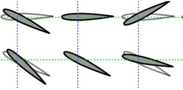 Different Blade pitches