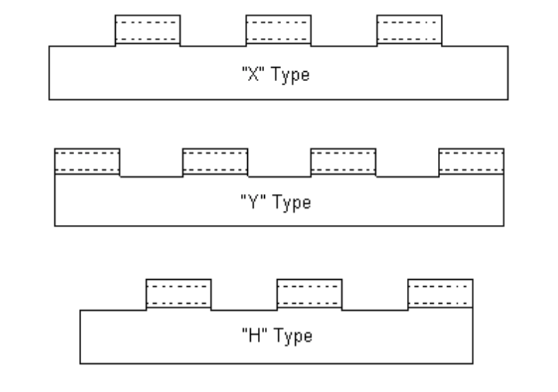 Knuckle configuration