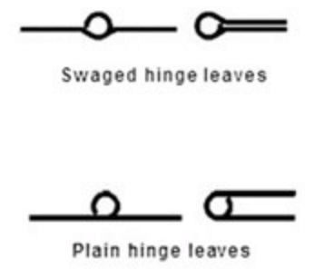 Swaged hinges