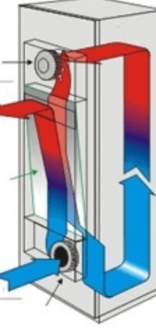 Heat exchanger in an enclosur