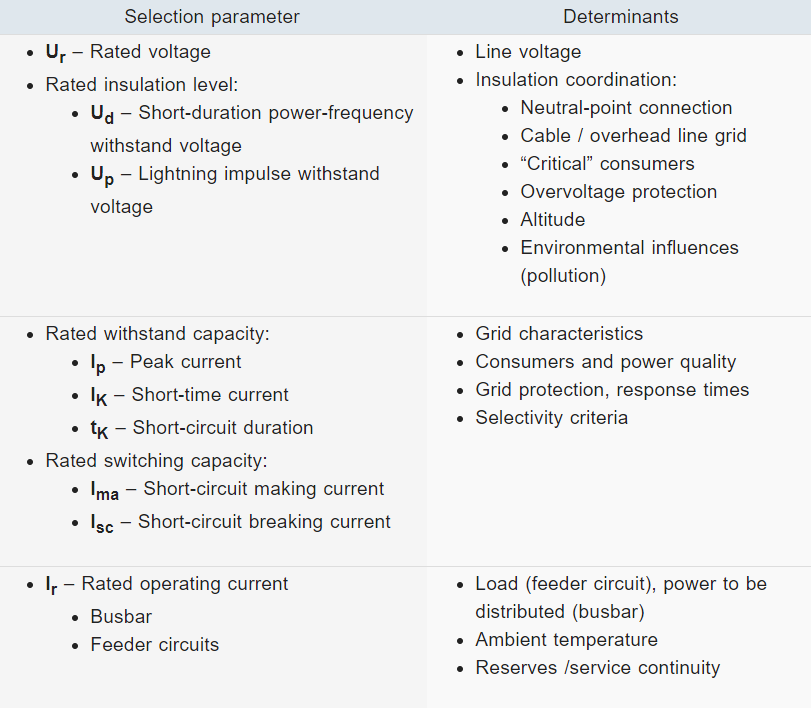 Operational table