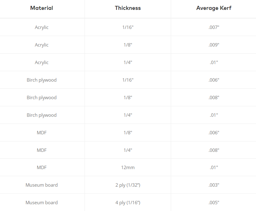 Comparaison des entailles