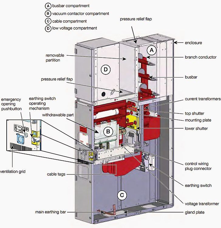 Parts of high voltage switchgear