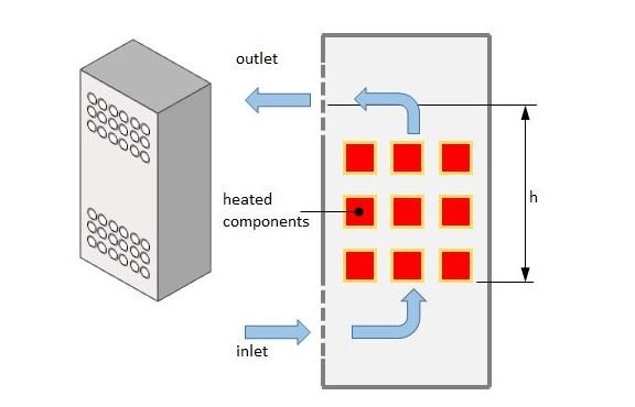 Ventilación del recinto del MCC