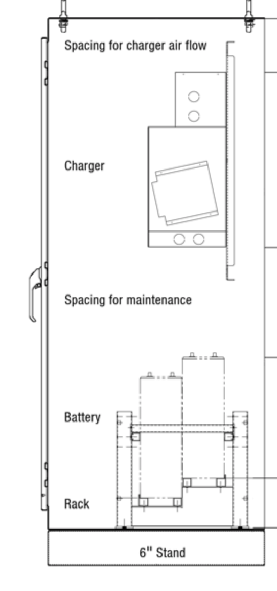 Battery enclosure design