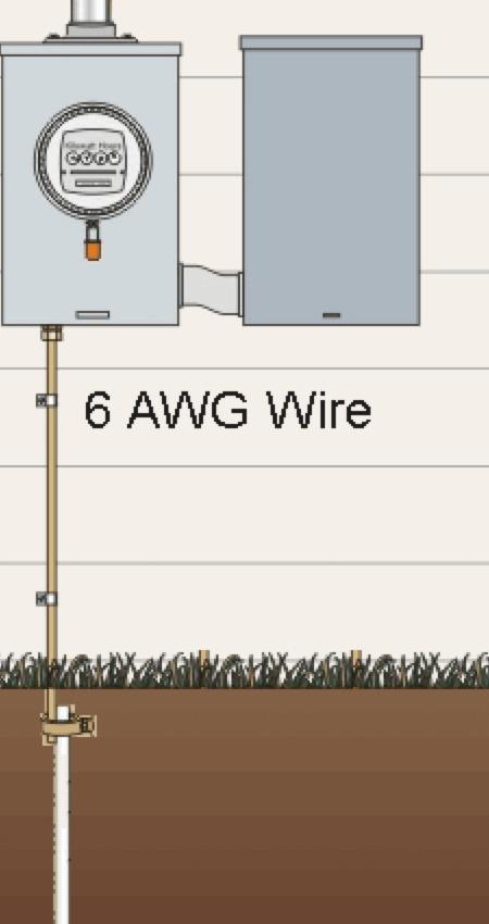EV charger enclosure earth rod