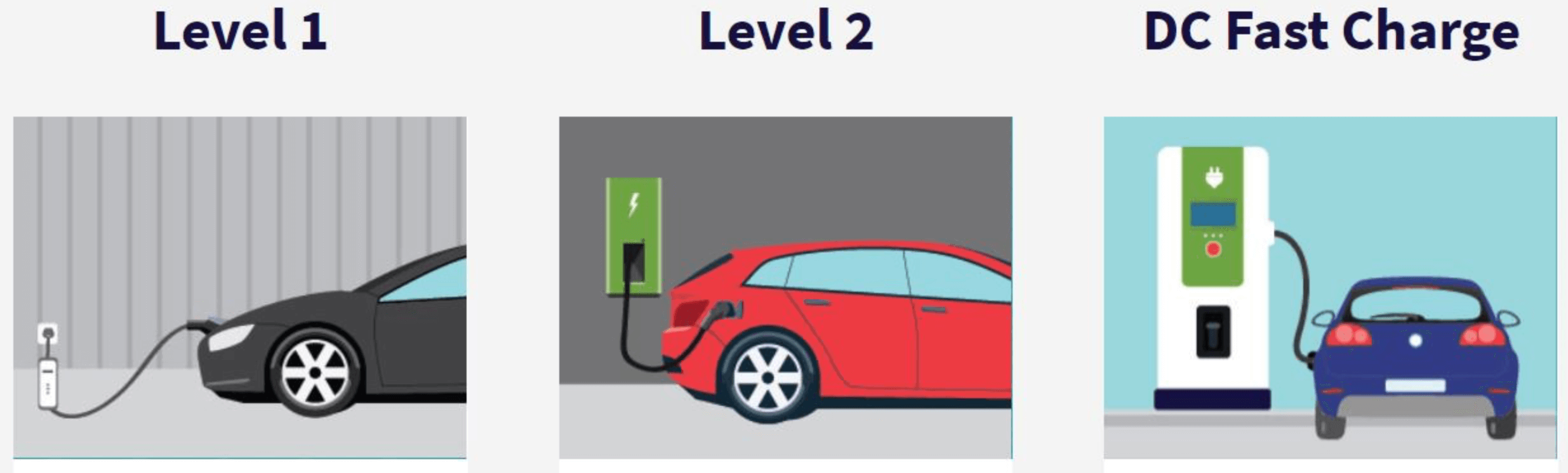 EV charger enclosure infrastructure