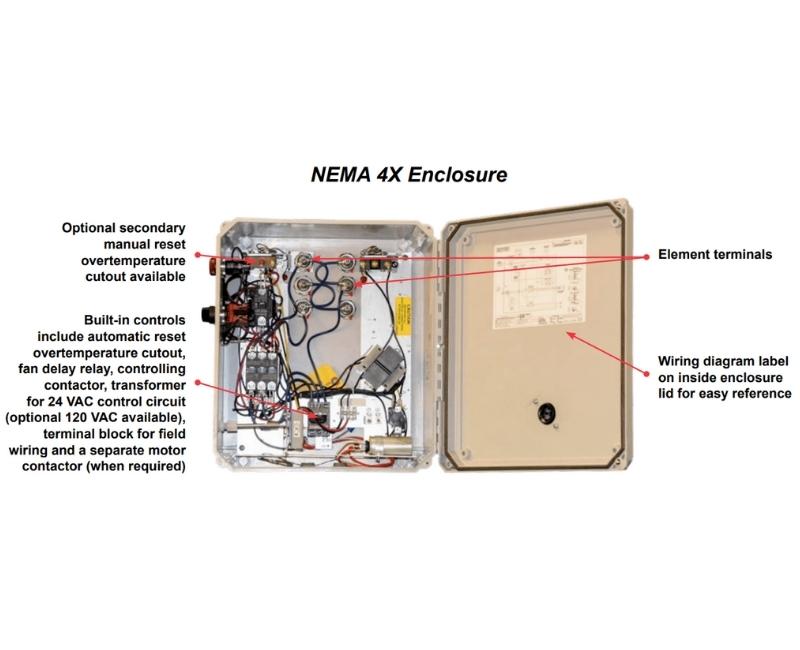 Figure-2 NEMA 4X Enclosure