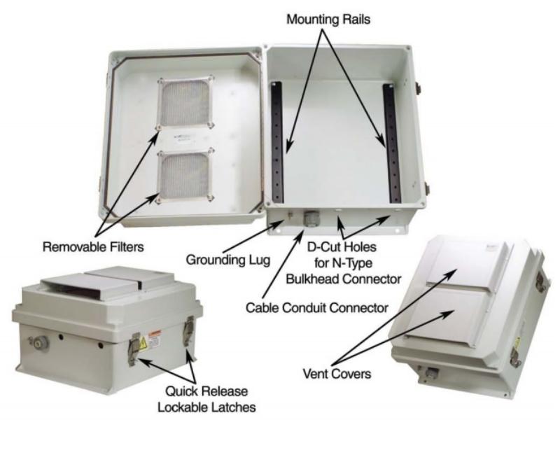 Figure-3 NEMA 4X Enclosure