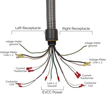 Junction Box Connection