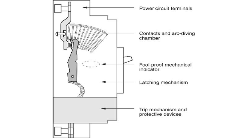 Circuit Breaker Components