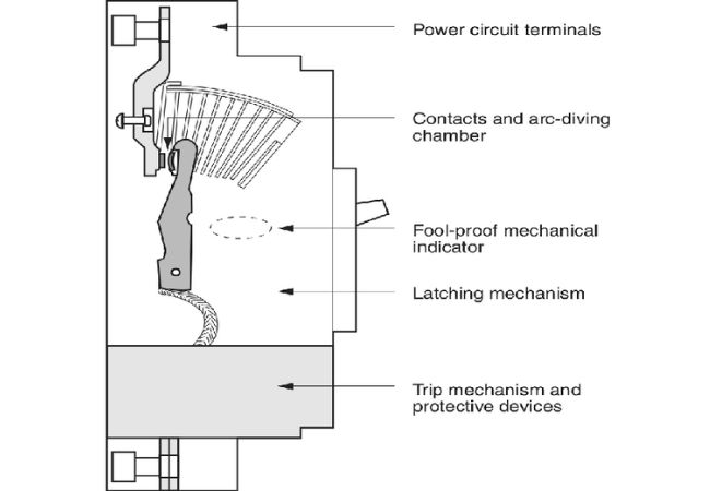 Circuit Breaker Components