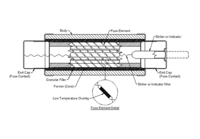 Fusible CC