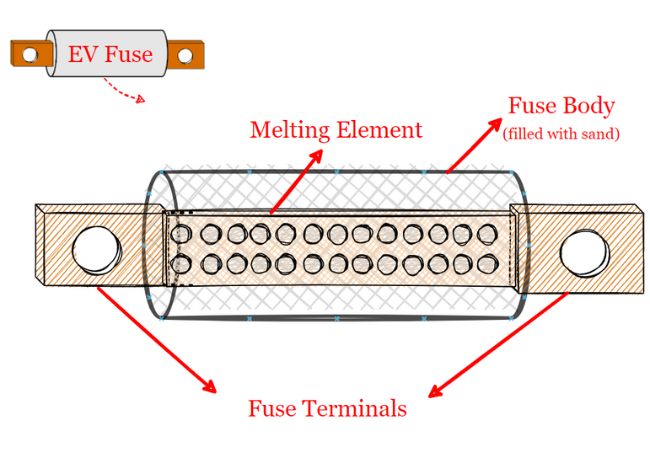 Pièces de fusible