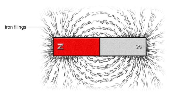 Illustrating Magnetism with Iron