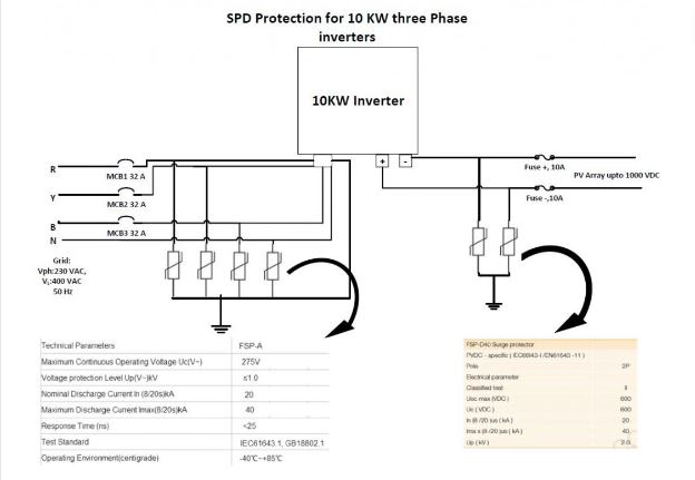 Explication des tests et de l'installation des SPD