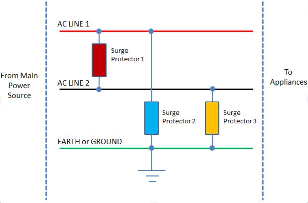 Principe de fonctionnement de la protection contre les surtensions CC