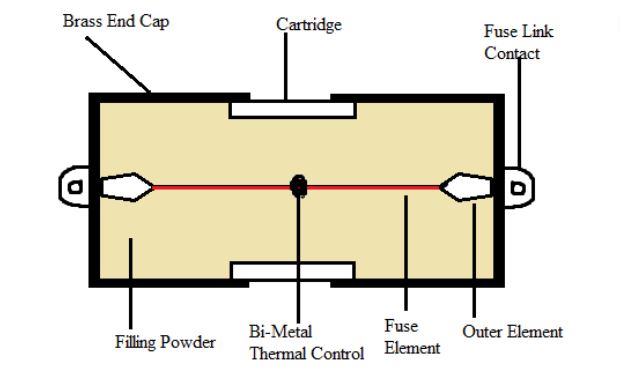 Fusible semiconductor