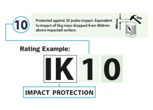 IK Rating