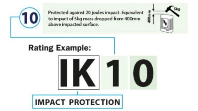 What are IK Ratings