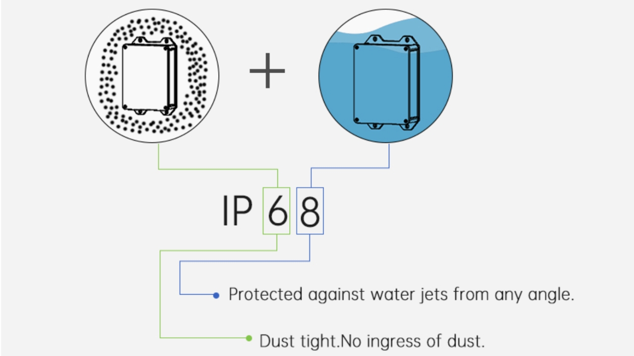 Common Features of IP67 & IP68