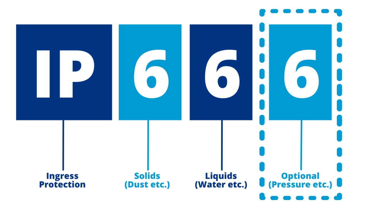 How to Choose the Best IP Rating for Your Applications