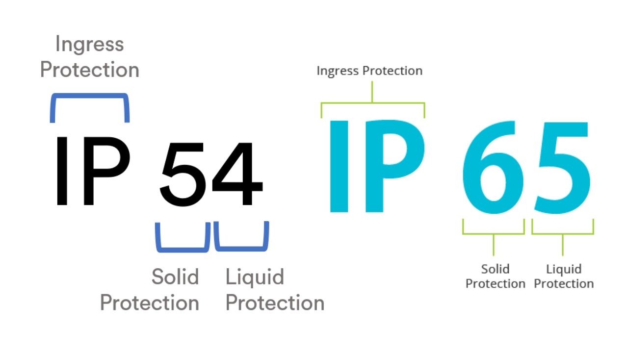 IP54 vs IP65 - Semelhanças, diferenças e aplicações