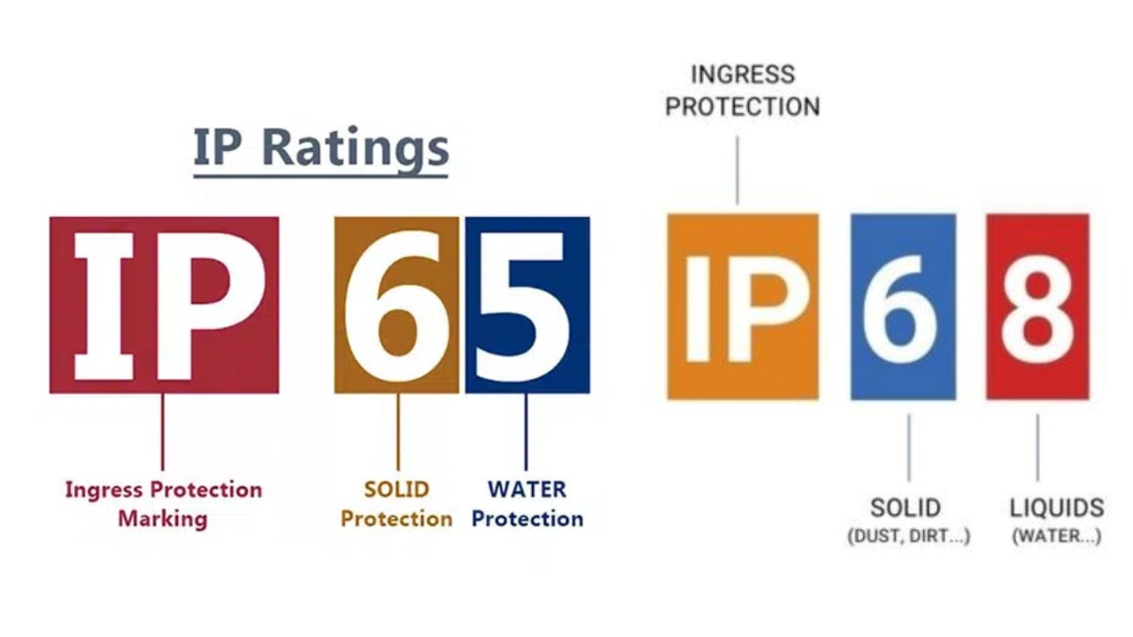 IP65 vs IP68 What are the Main Differences