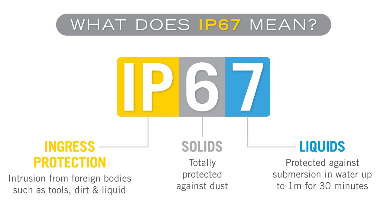 3 Major Advantages of IP67