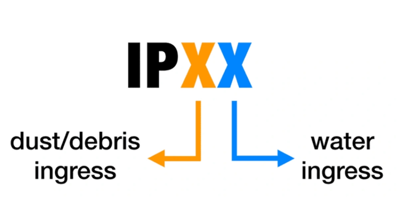 3 Major Applications of IP20