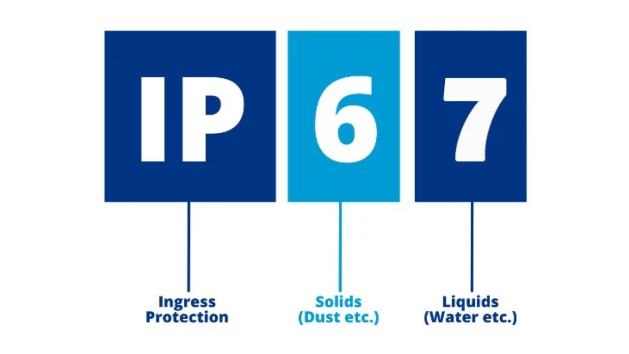Detailed Examination of IP67