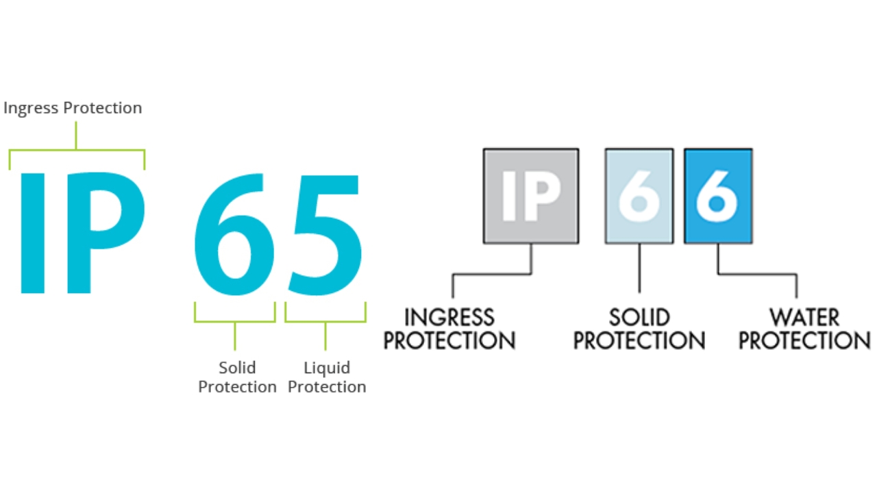 IP65 vs IP66 Quelles sont les différences