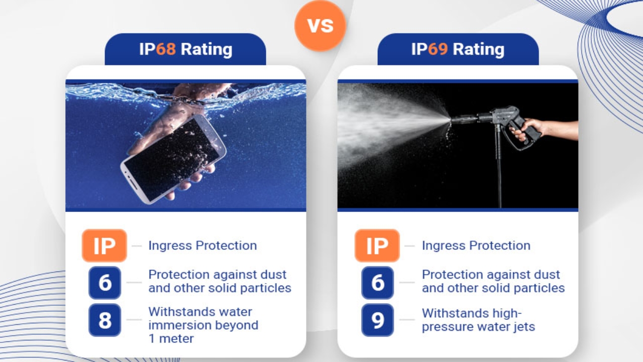 IP68 vs IP69 The Differences