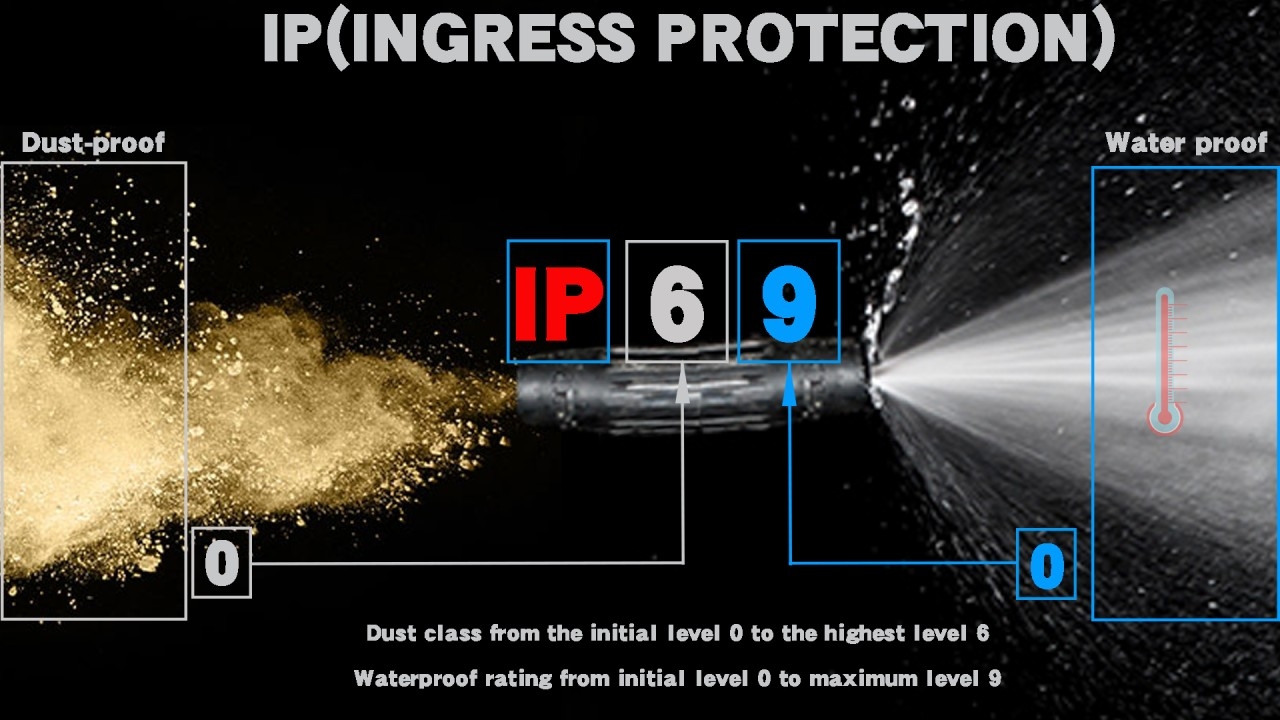 What is IP69 Rating