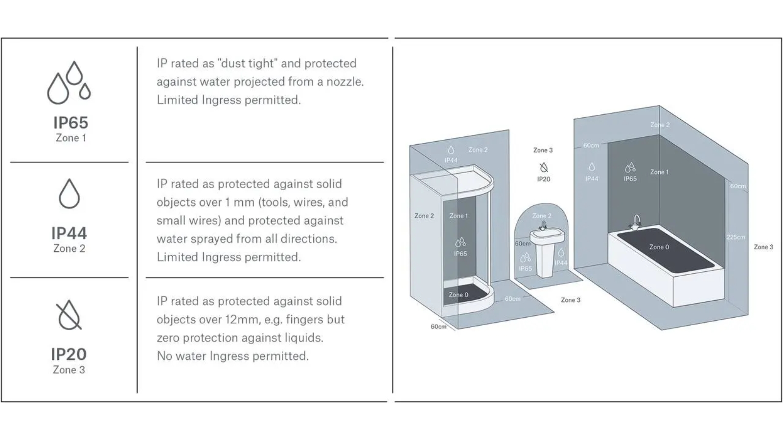 Why Should You Choose IP20 Products
